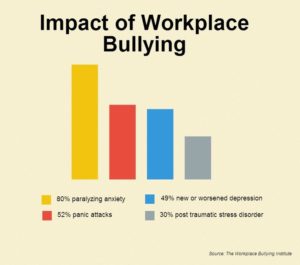 Be The Change Your Want To See In Your Workplace Workplace Bullying Part Two One Word Pundit